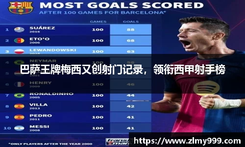 巴萨王牌梅西又创射门记录，领衔西甲射手榜
