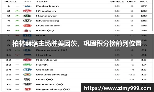 柏林赫塔主场胜美因茨，巩固积分榜前列位置